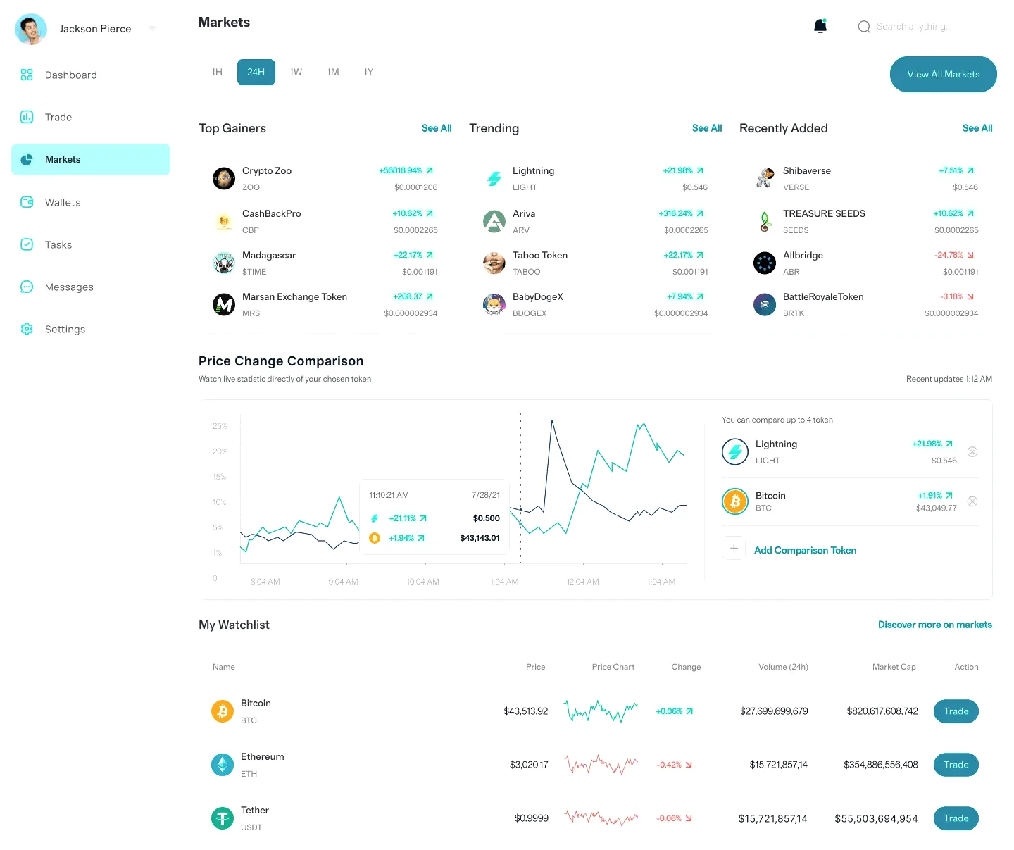 Ravqunel Ombradiq portfolio management